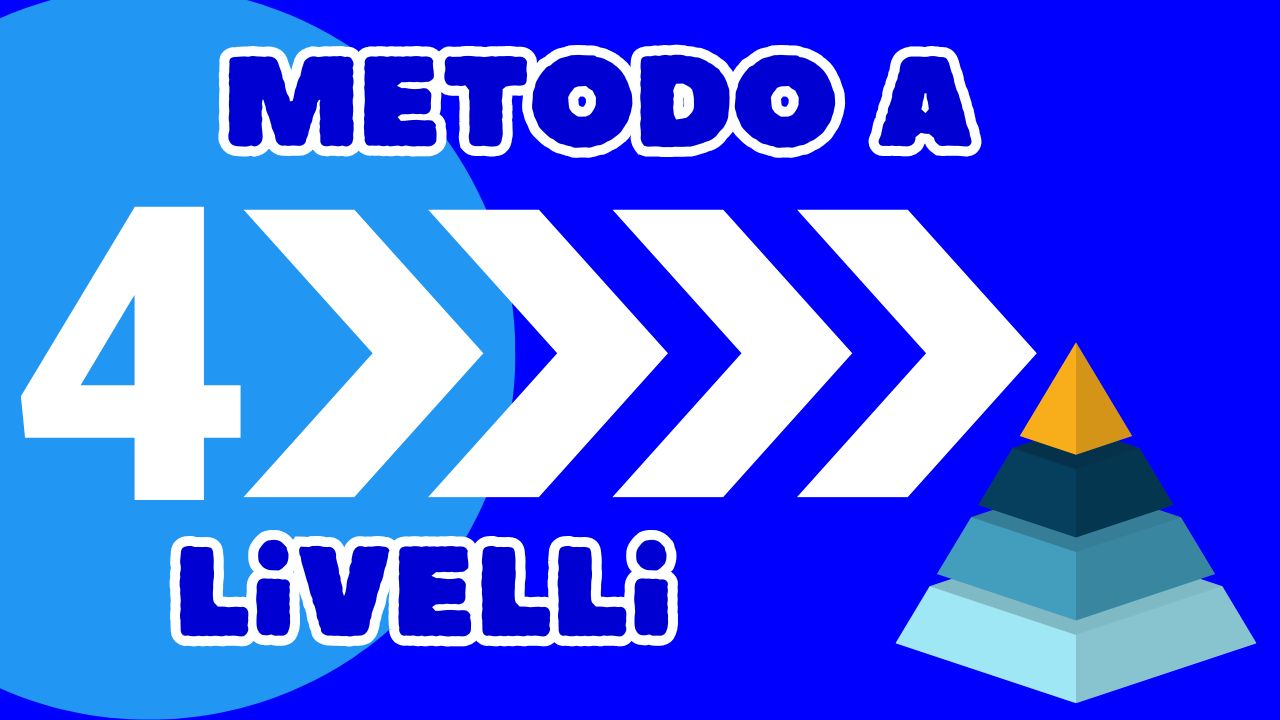 Multitasking intelligente reso facile – Il metodo dei 4 livelli per i tuoi progetti