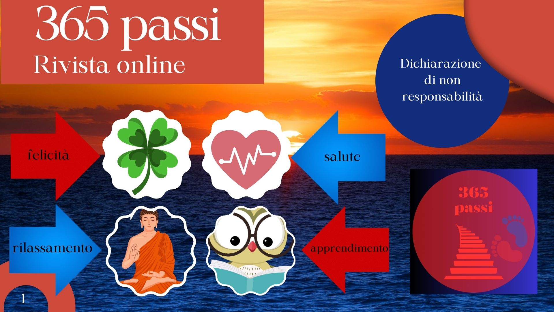 Scopri il Magazine Online 365 Passi: la tua risorsa mensile per la crescita personale e il piacere di imparare le lingue